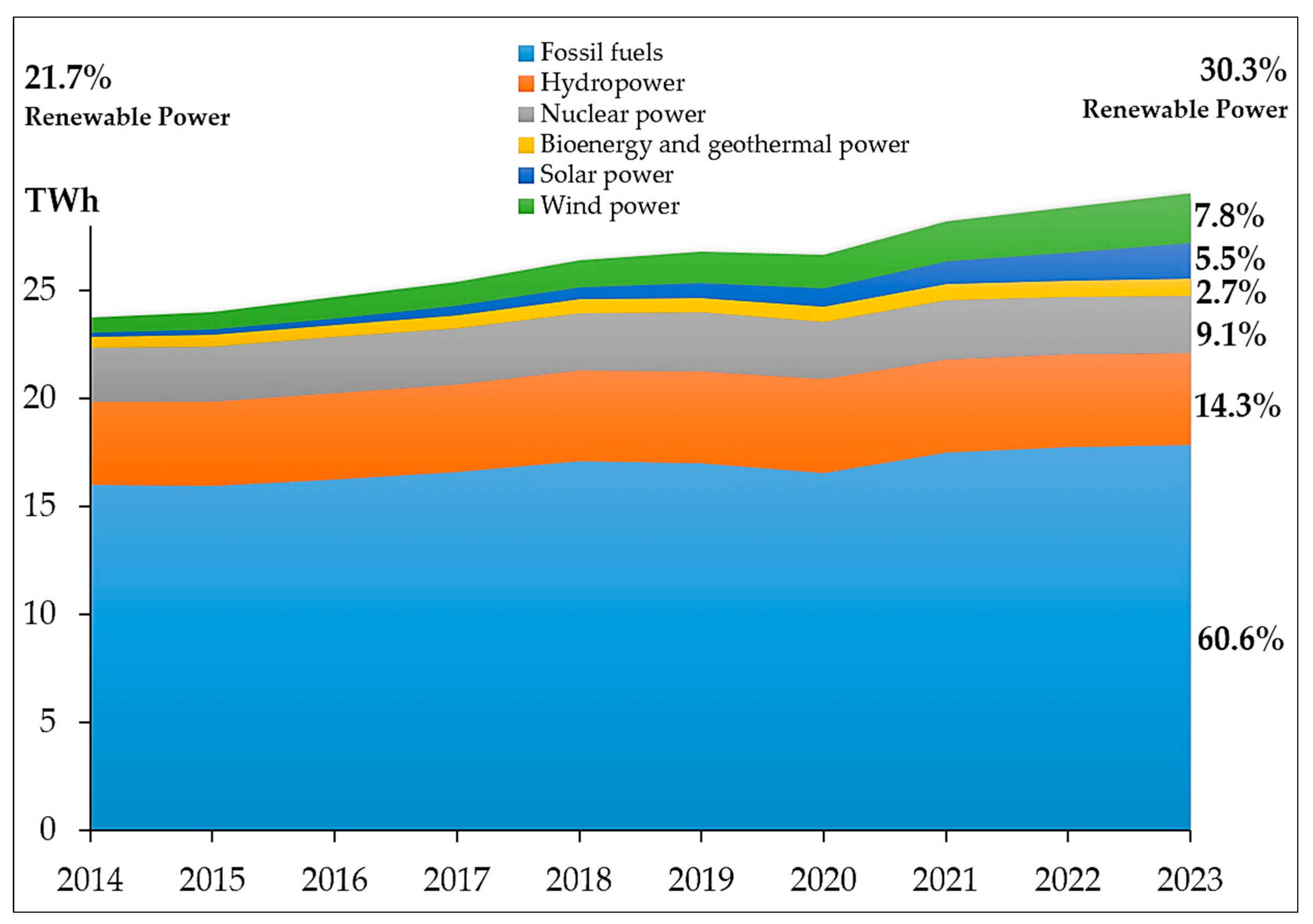 Energies 18 04712 g001 Energies 18 04712 g001