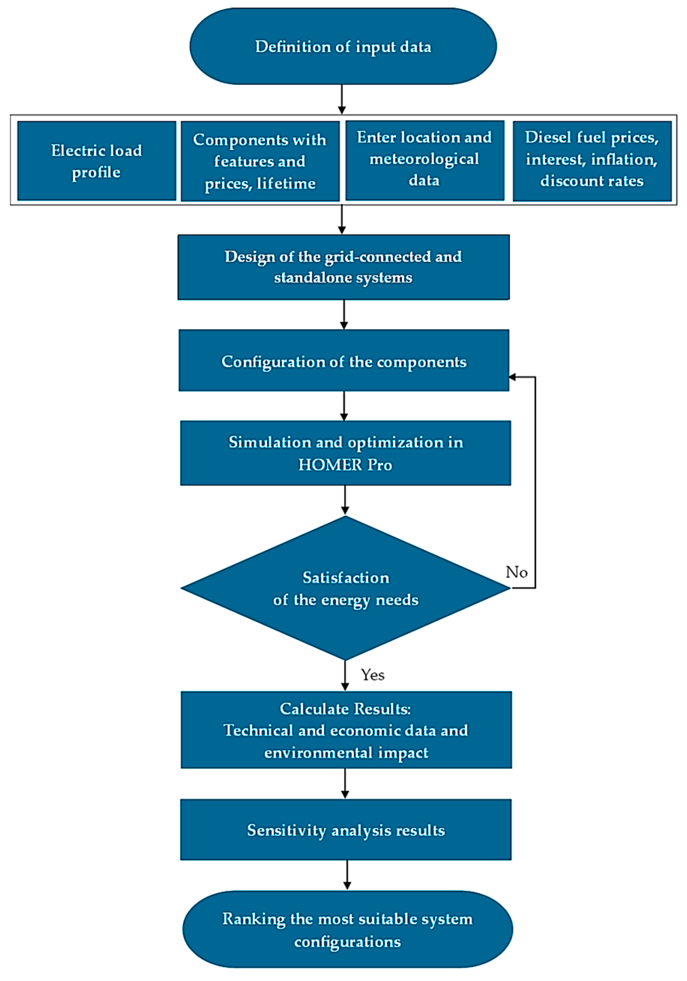 Energies 18 04712 g003 Energies 18 04712 g003