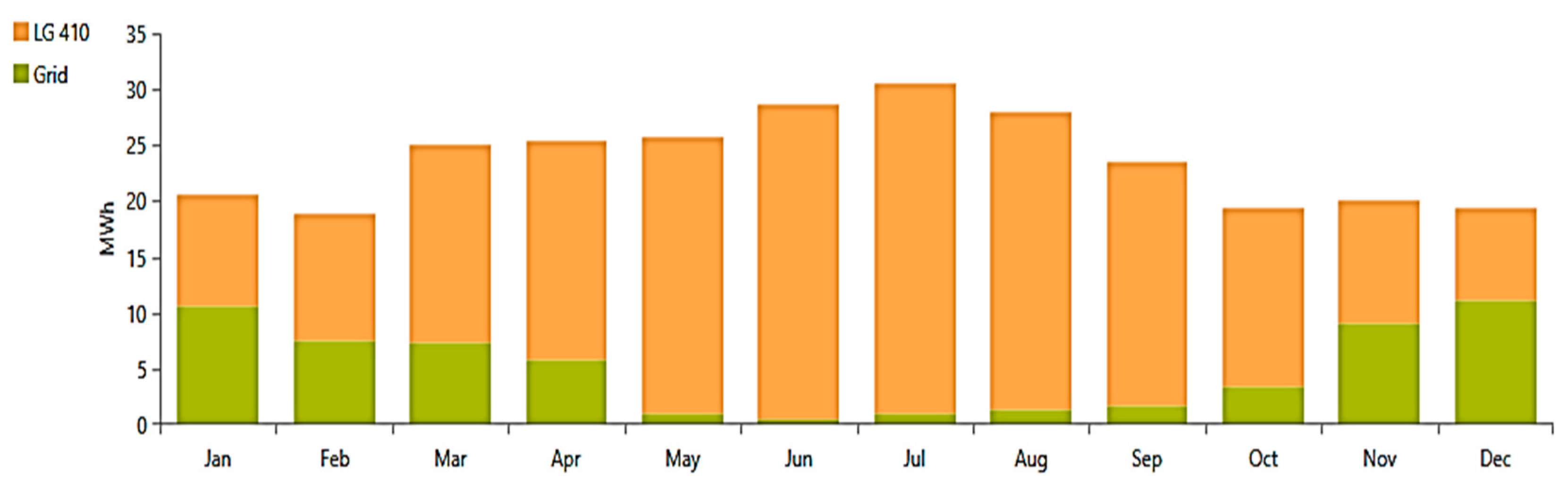 Energies 18 04712 g010 Energies 18 04712 g010