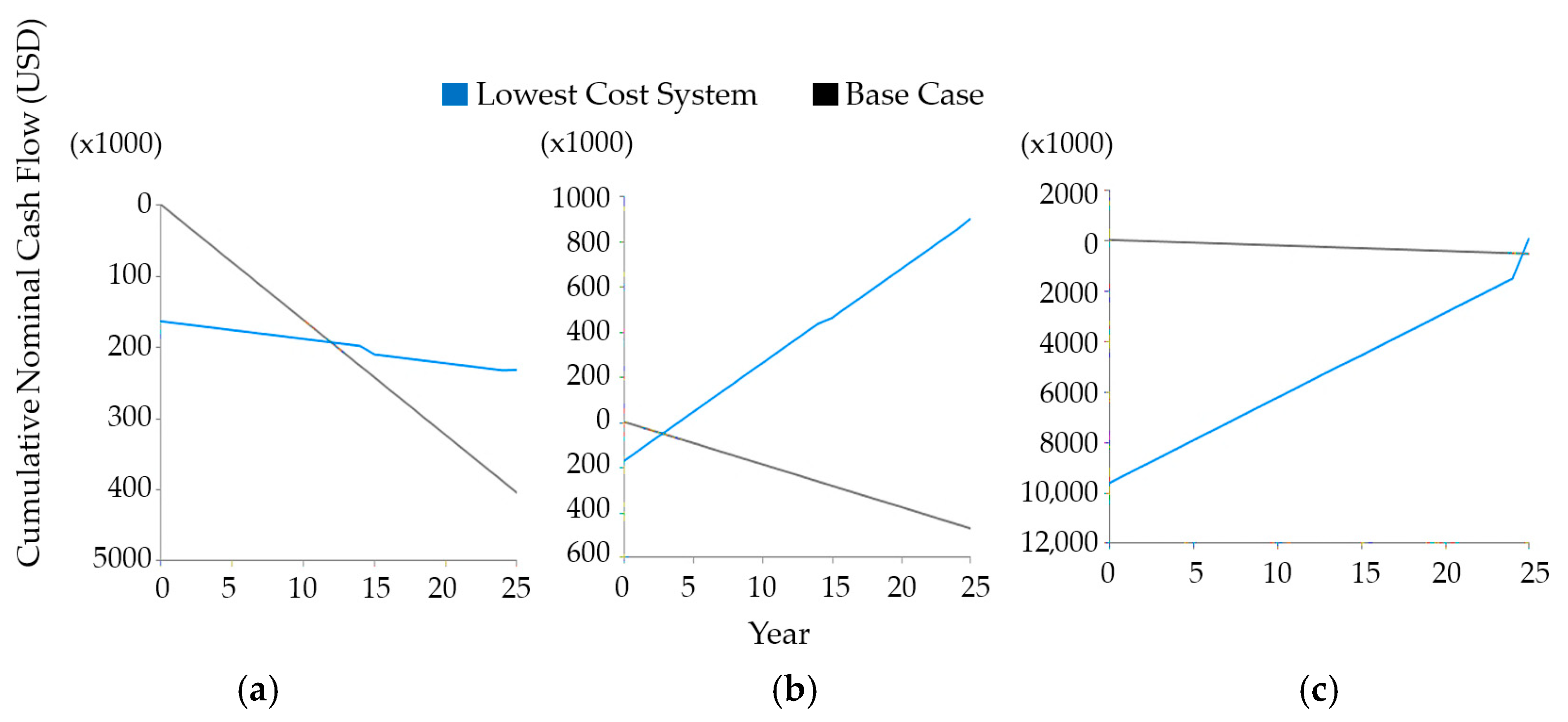 Energies 18 04712 g012 Energies 18 04712 g012
