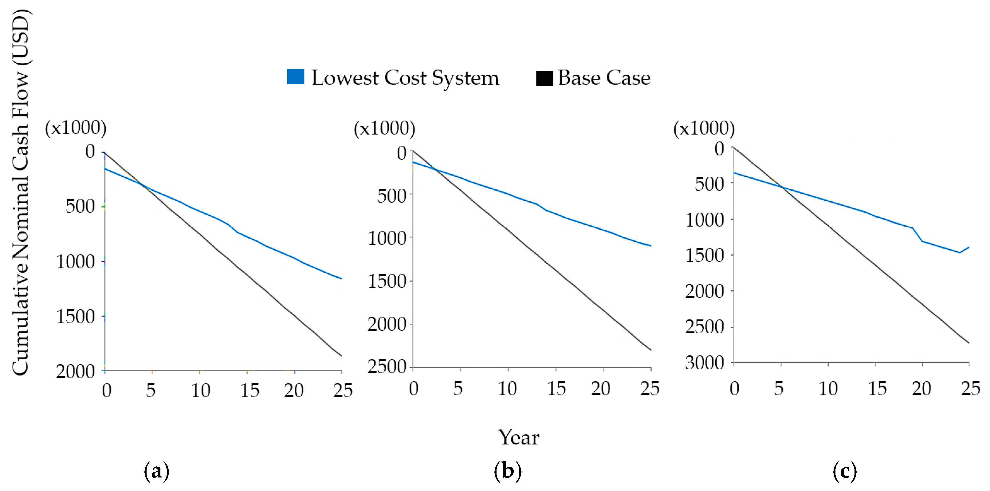 Energies 18 04712 g016 Energies 18 04712 g016