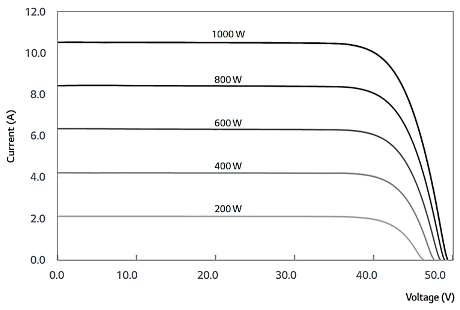 Energies 18 04712 i002 Energies 18 04712 i002