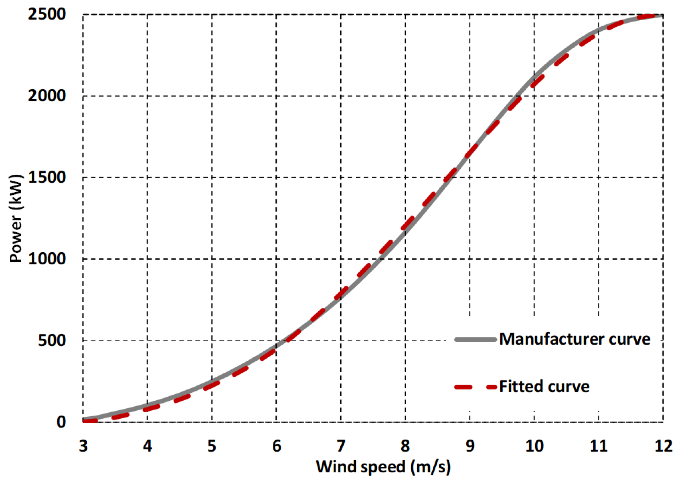 Energies 18 04717 g001