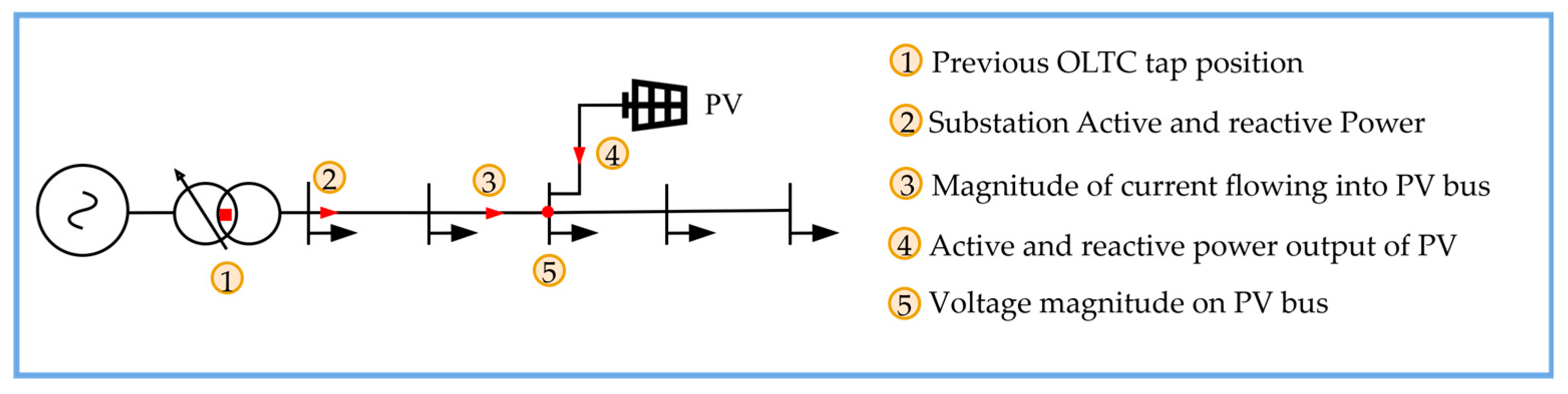 Energies 18 04723 g001 Energies 18 04723 g001