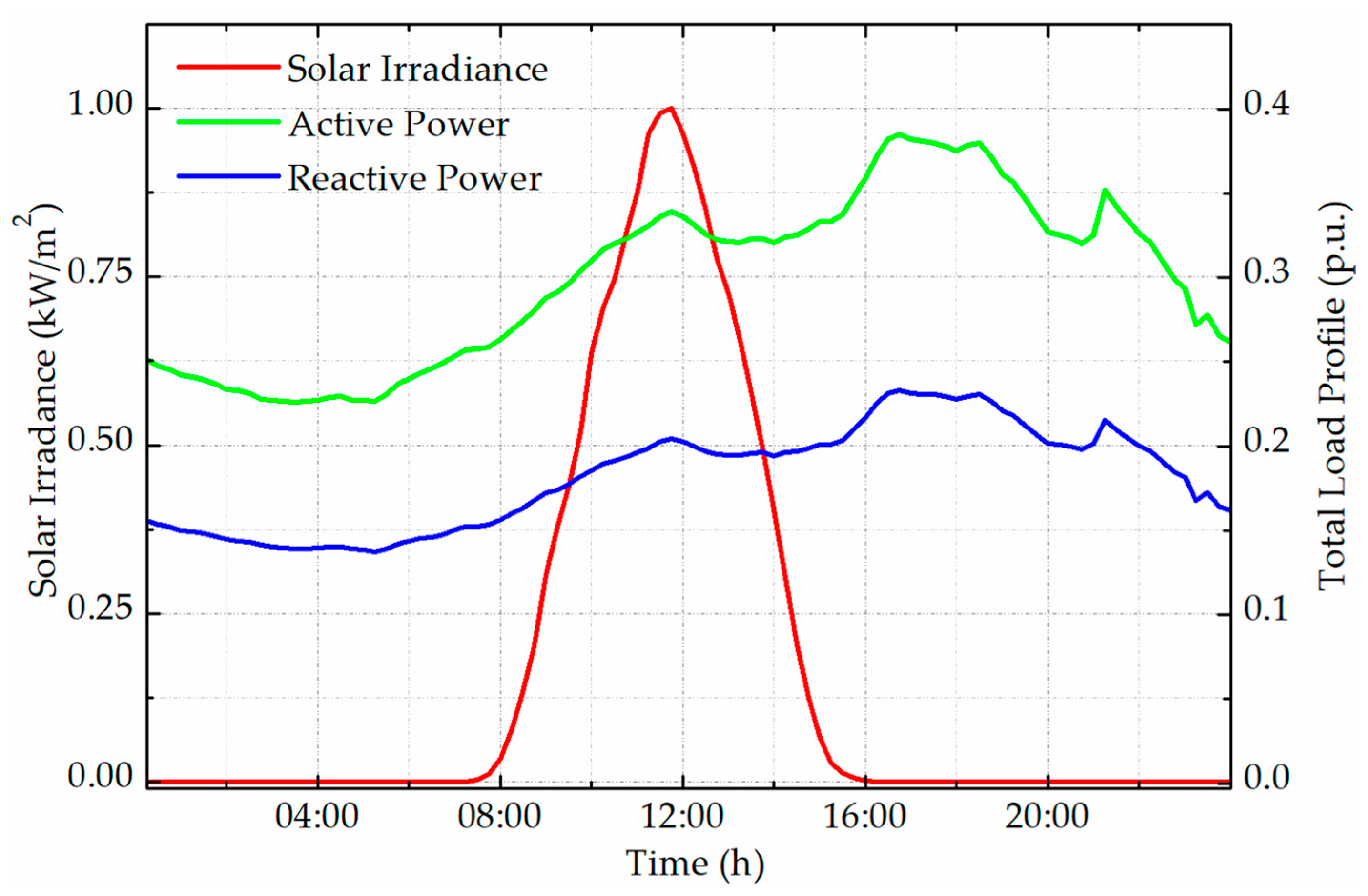Energies 18 04723 g005 Energies 18 04723 g005
