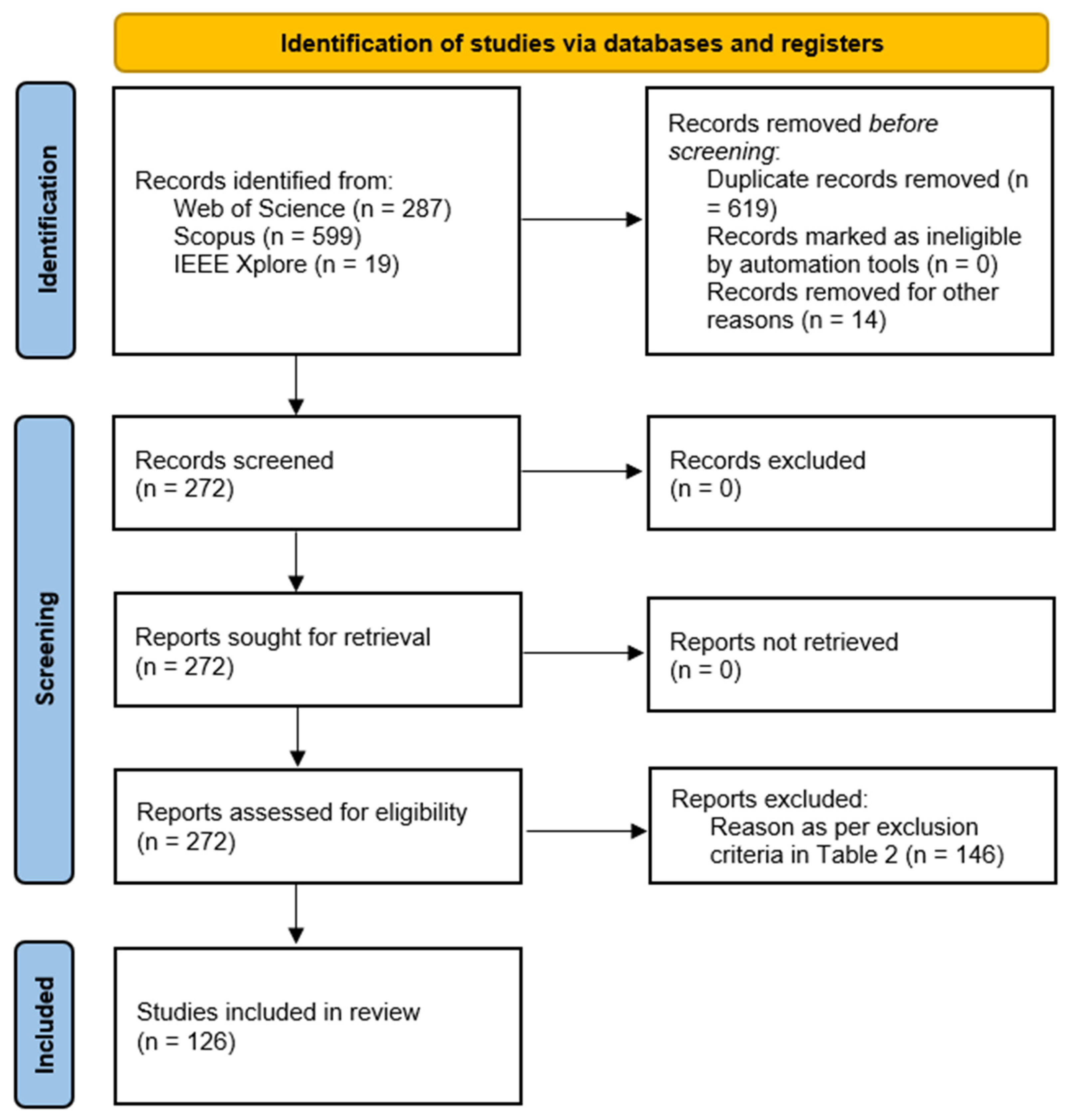 Energies 18 04727 g001