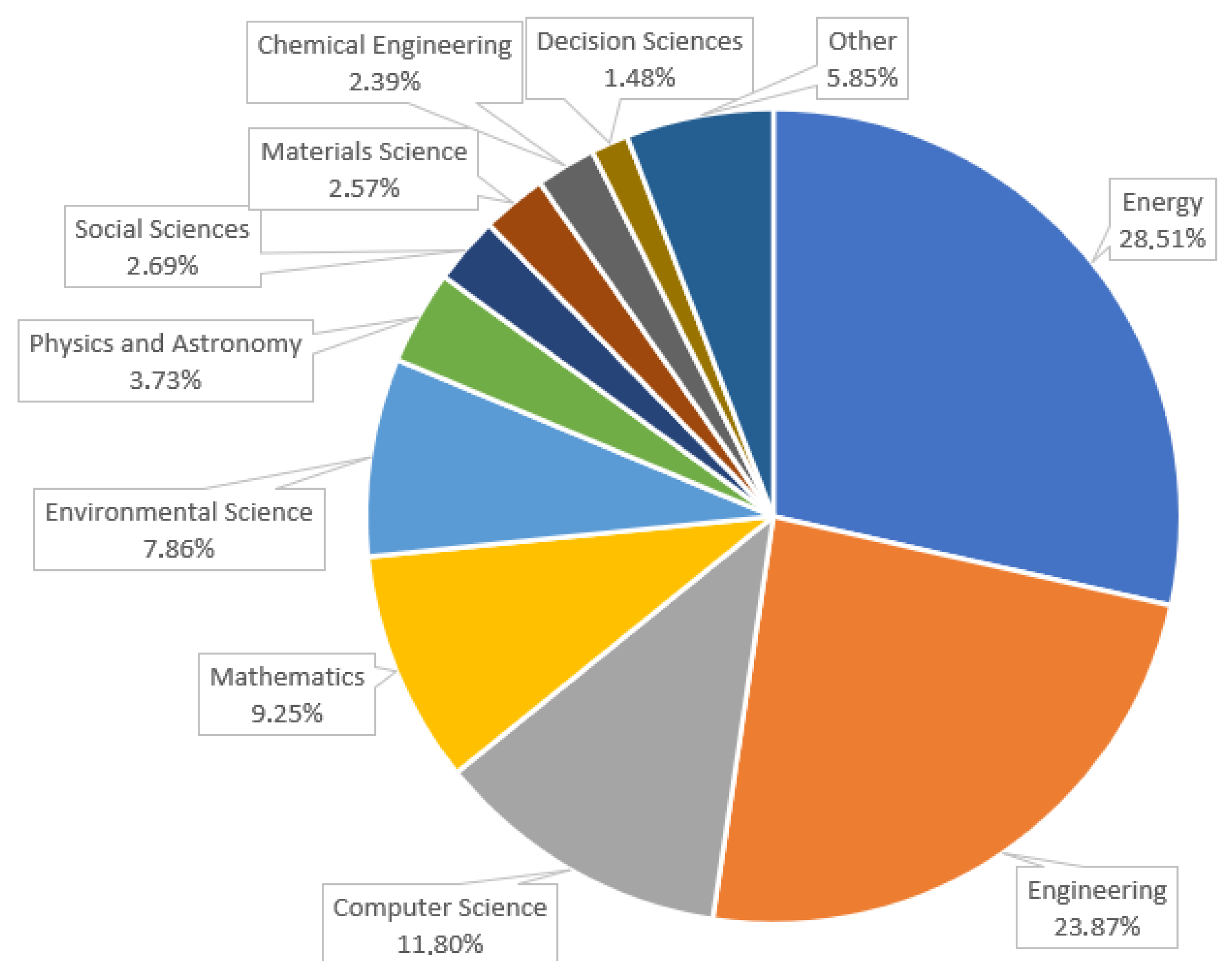 Energies 18 04727 g004