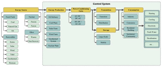 Energies 18 04727 g005