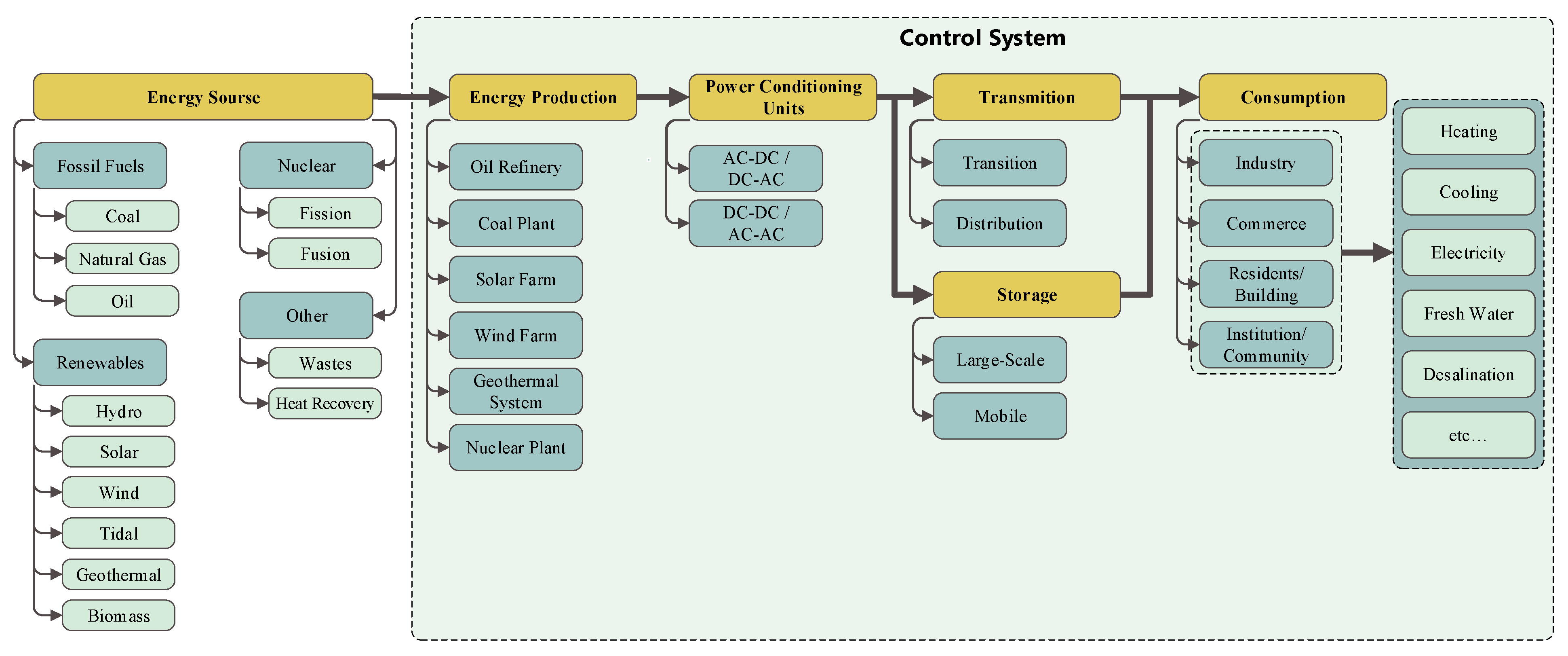 Energies 18 04727 g005