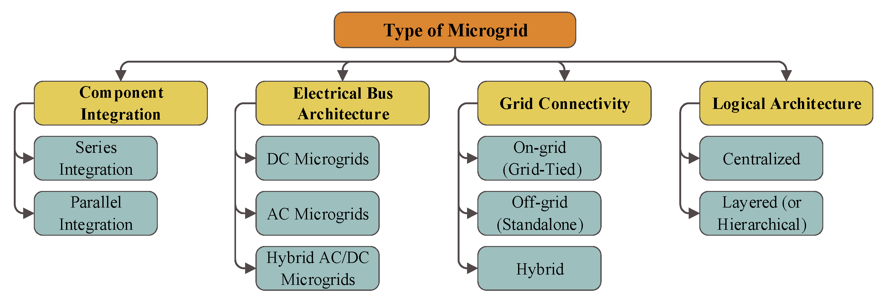 Energies 18 04727 g006