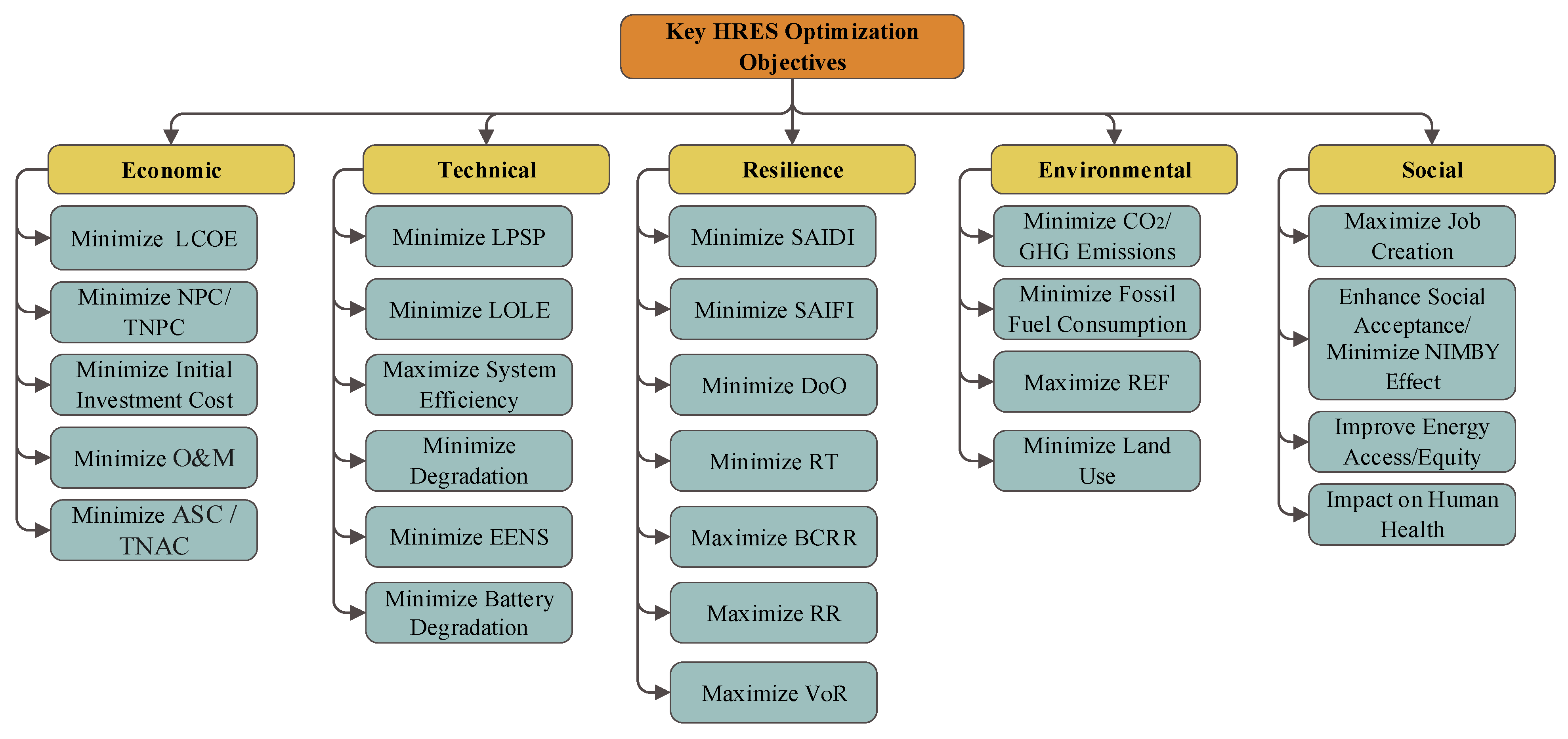 Energies 18 04727 g007
