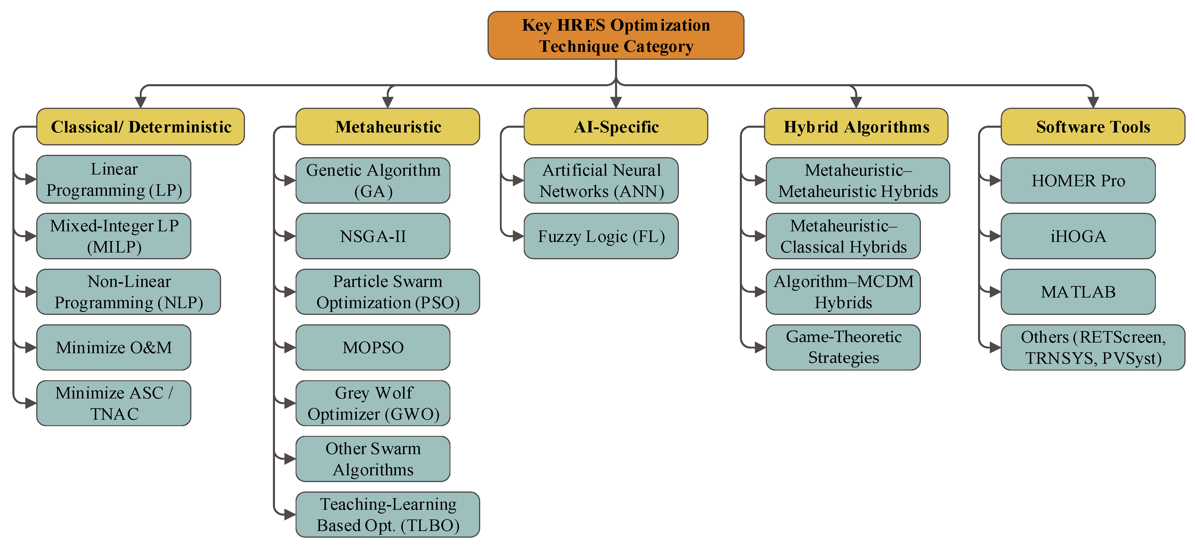 Energies 18 04727 g008