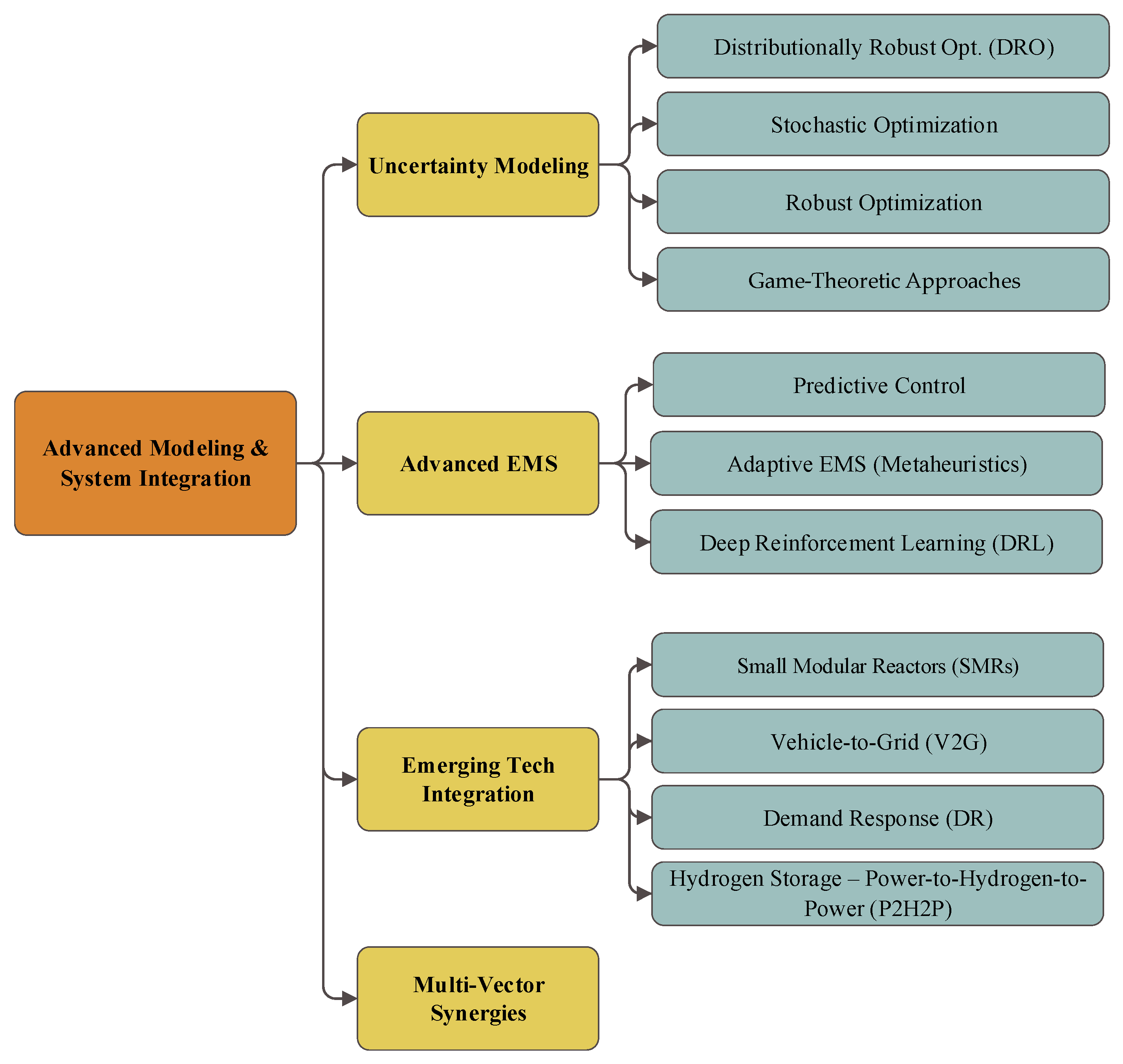 Energies 18 04727 g009