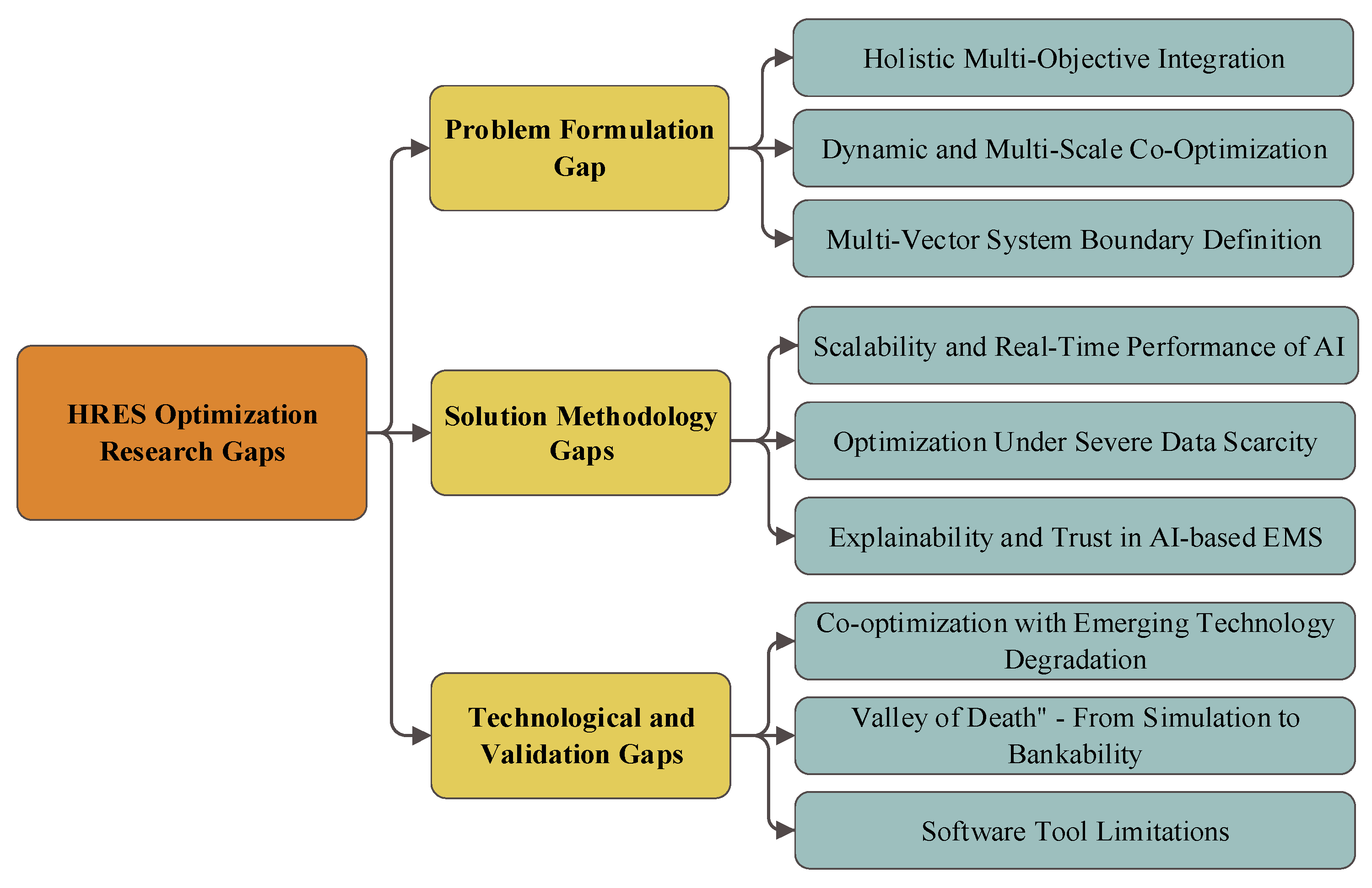 Energies 18 04727 g010