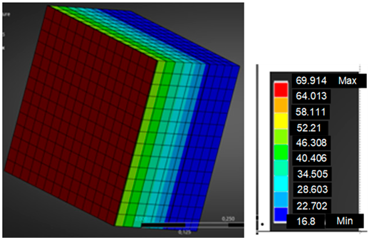 Energies 18 04741 i001 Energies 18 04741 i001