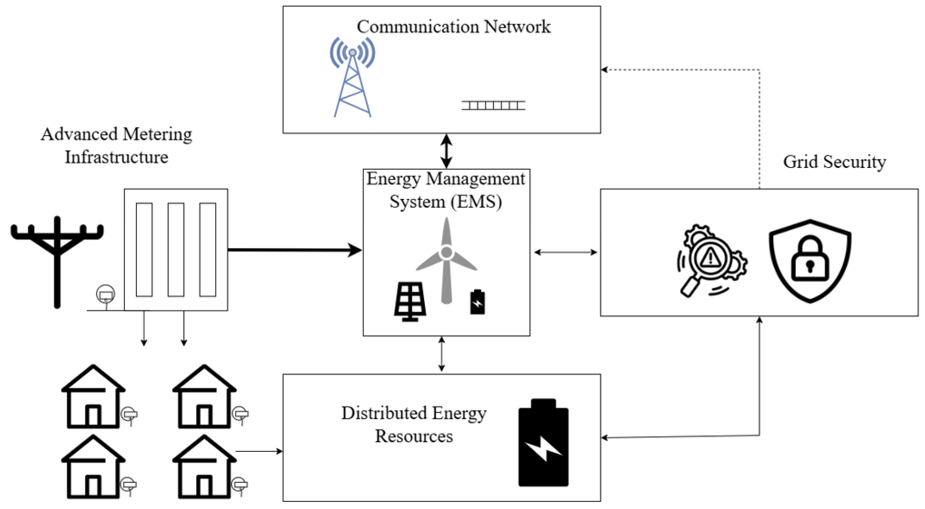 Energies 18 04747 g003 Energies 18 04747 g003