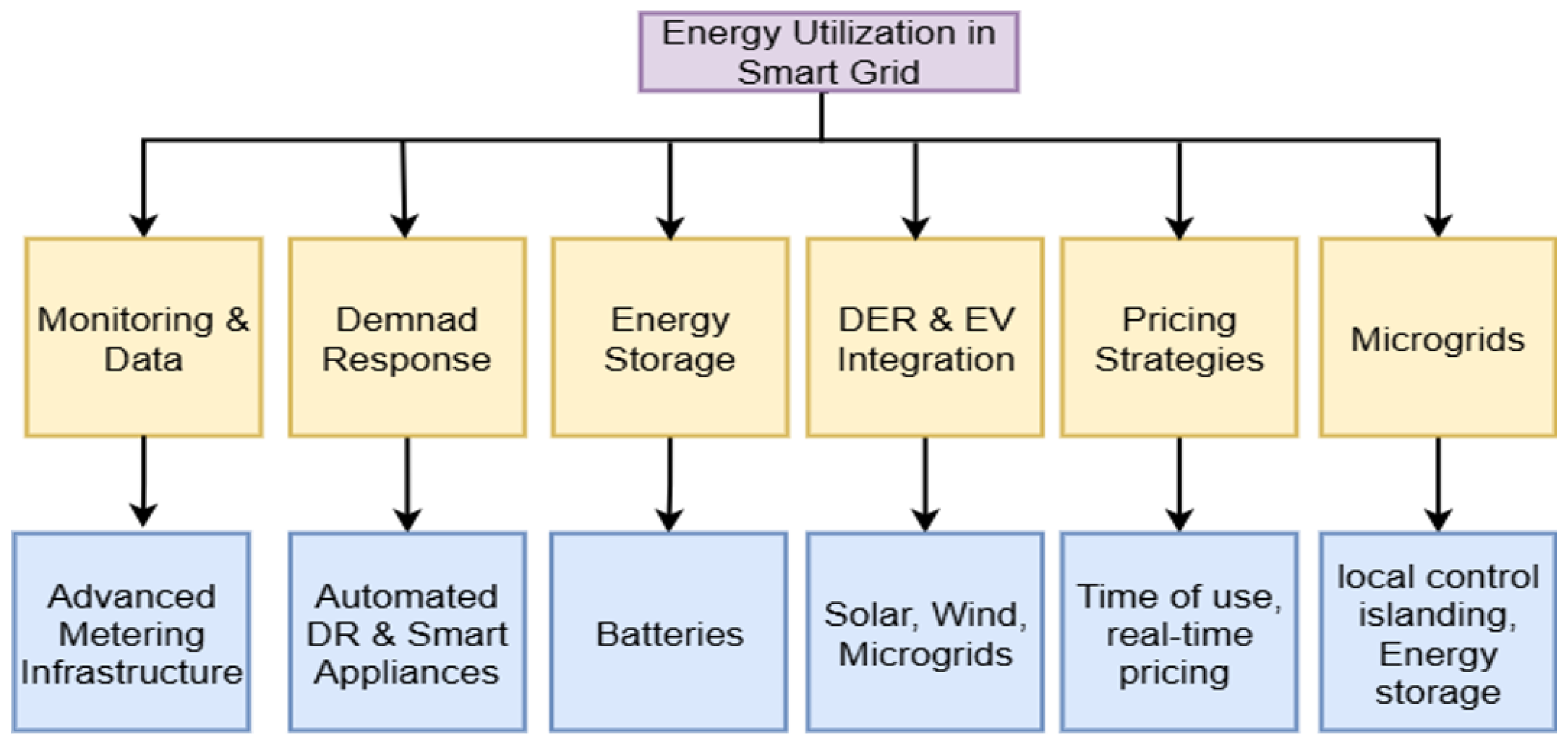 Energies 18 04747 g004 Energies 18 04747 g004