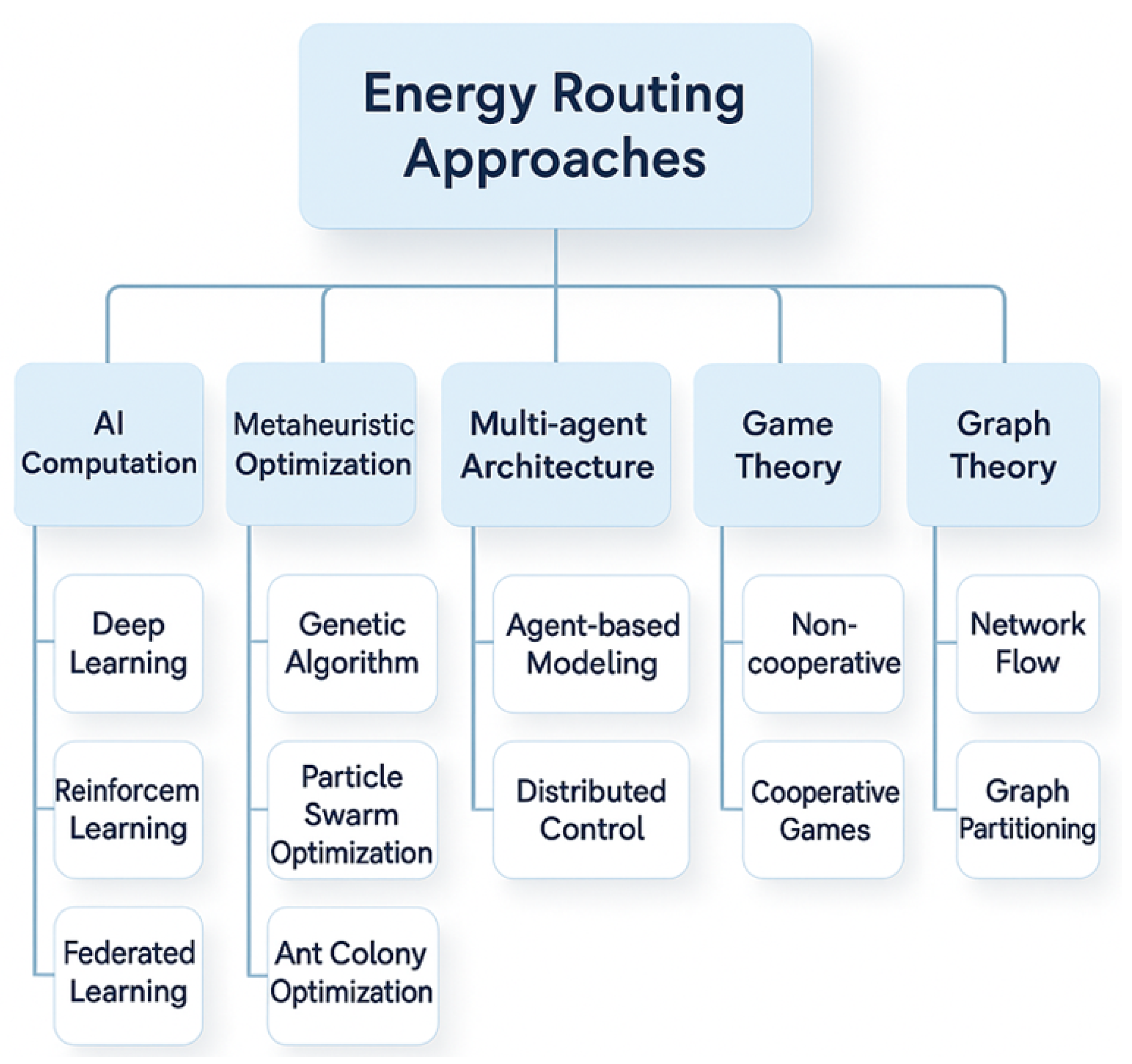 Energies 18 04747 g012 Energies 18 04747 g012