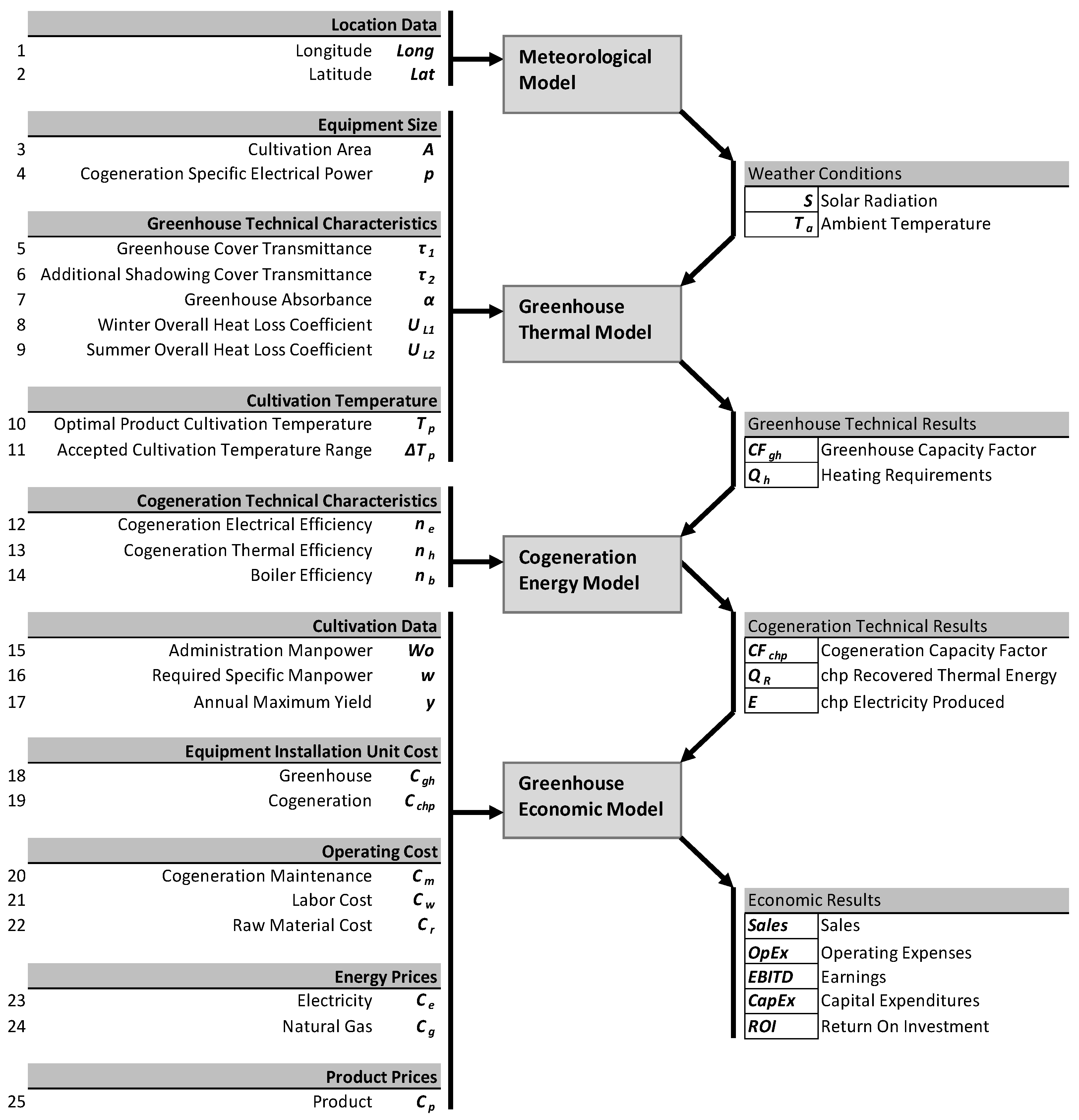 Energies 18 04748 g001 Energies 18 04748 g001