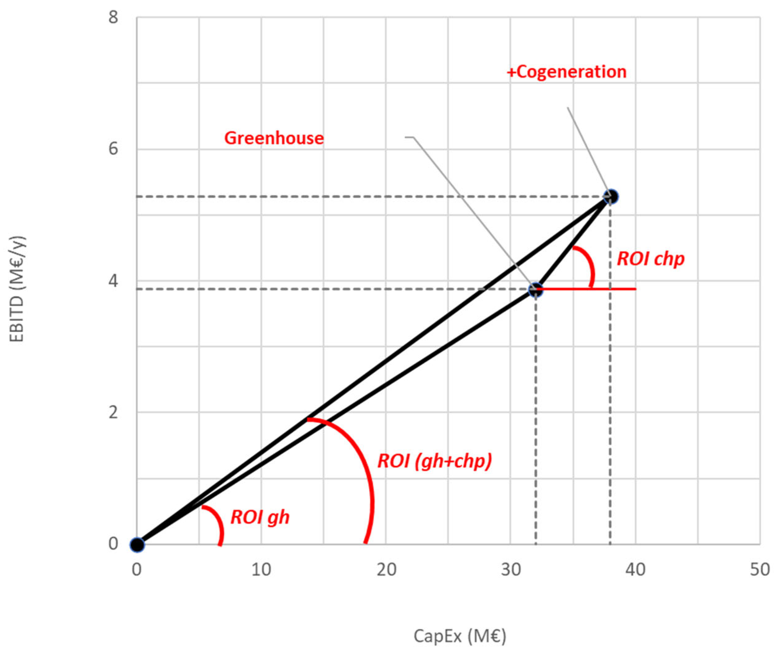 Energies 18 04748 g002 Energies 18 04748 g002
