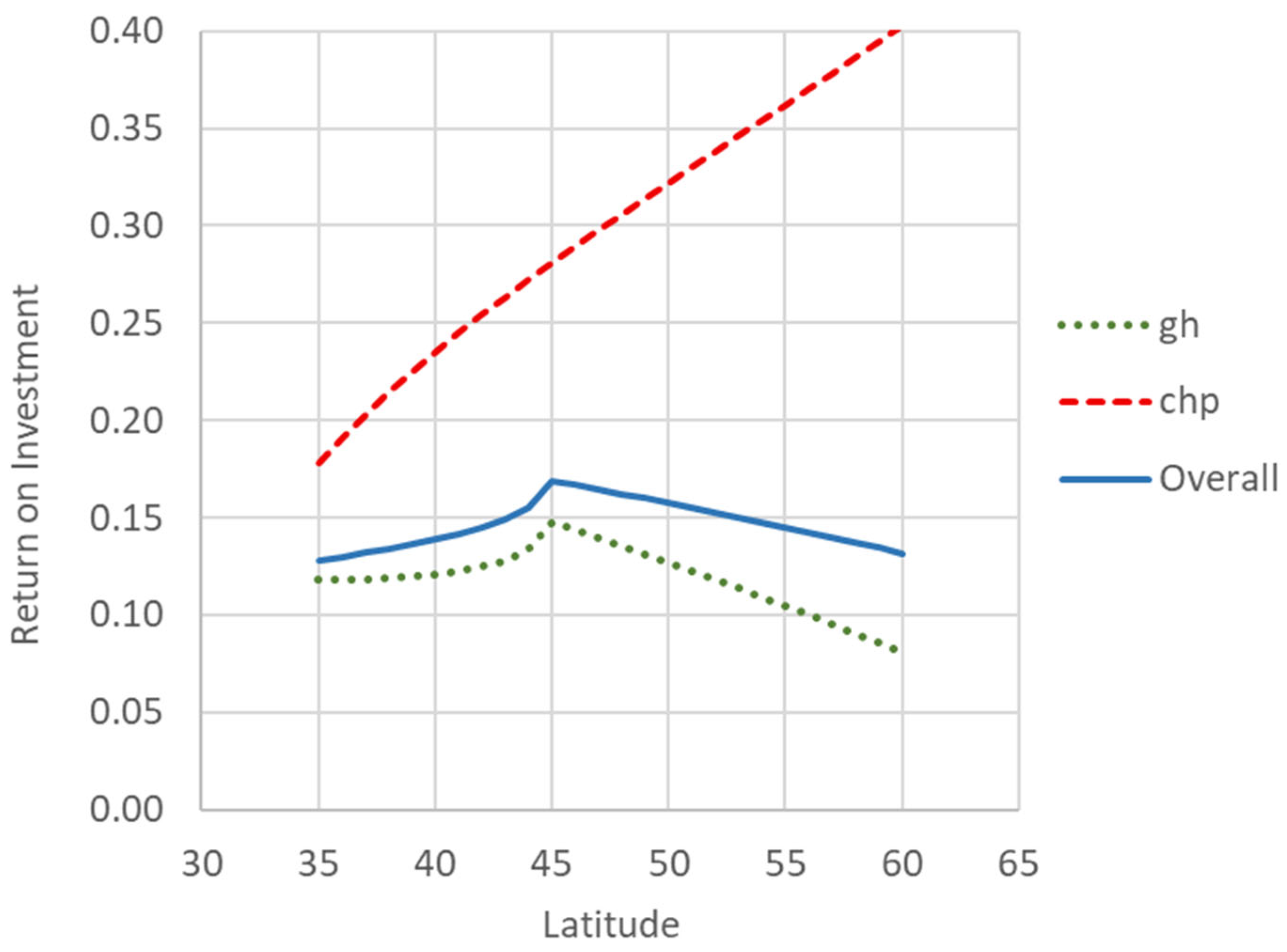 Energies 18 04748 g003 Energies 18 04748 g003