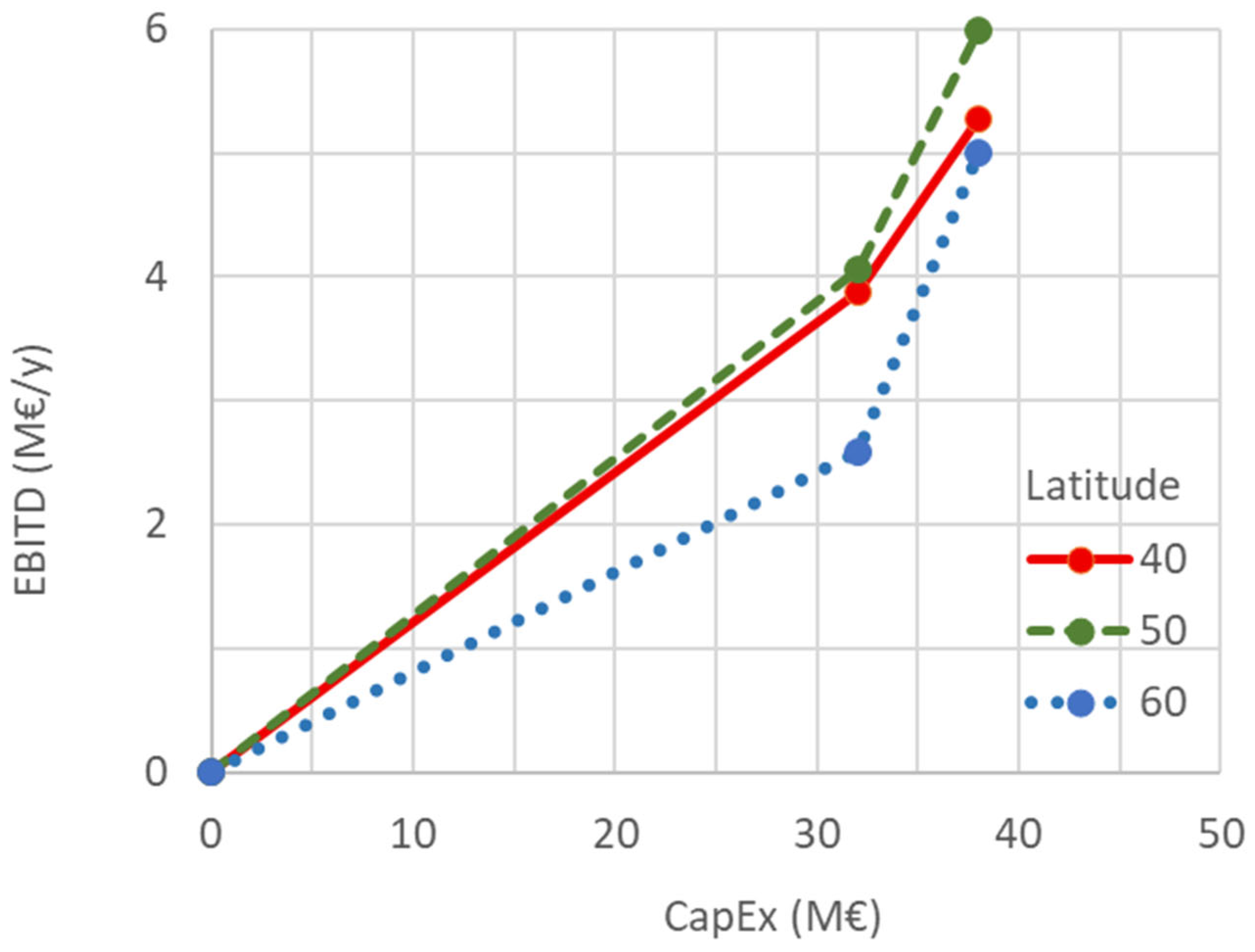 Energies 18 04748 g005 Energies 18 04748 g005