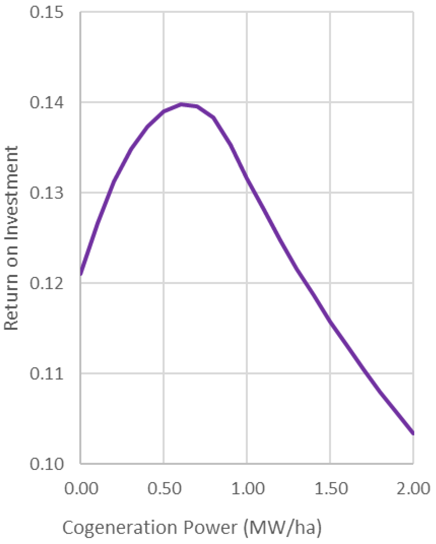 Energies 18 04748 g006 Energies 18 04748 g006