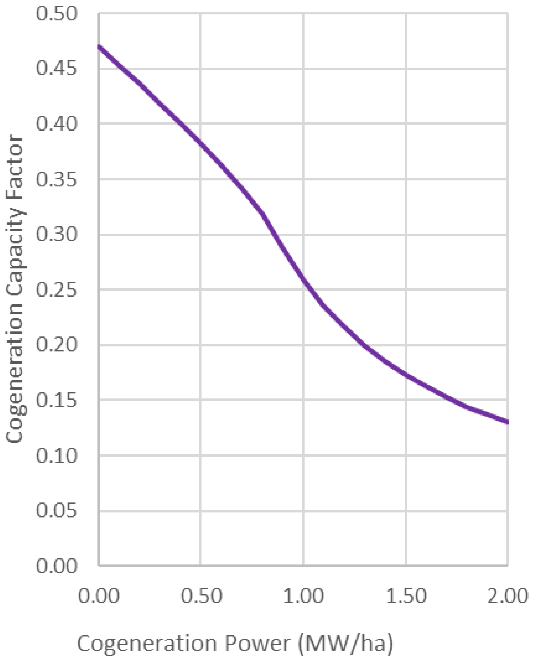 Energies 18 04748 g007 Energies 18 04748 g007