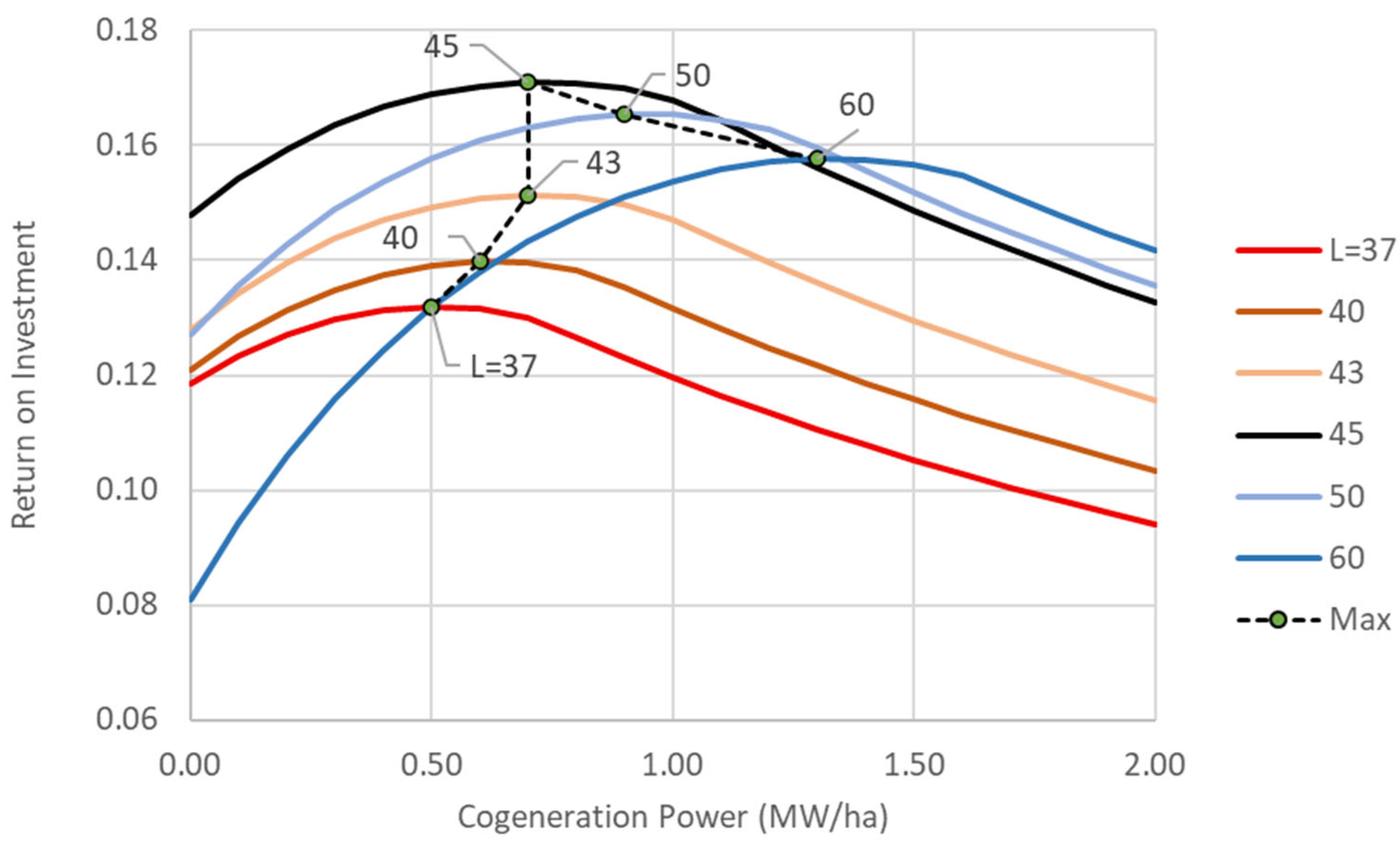 Energies 18 04748 g010 Energies 18 04748 g010