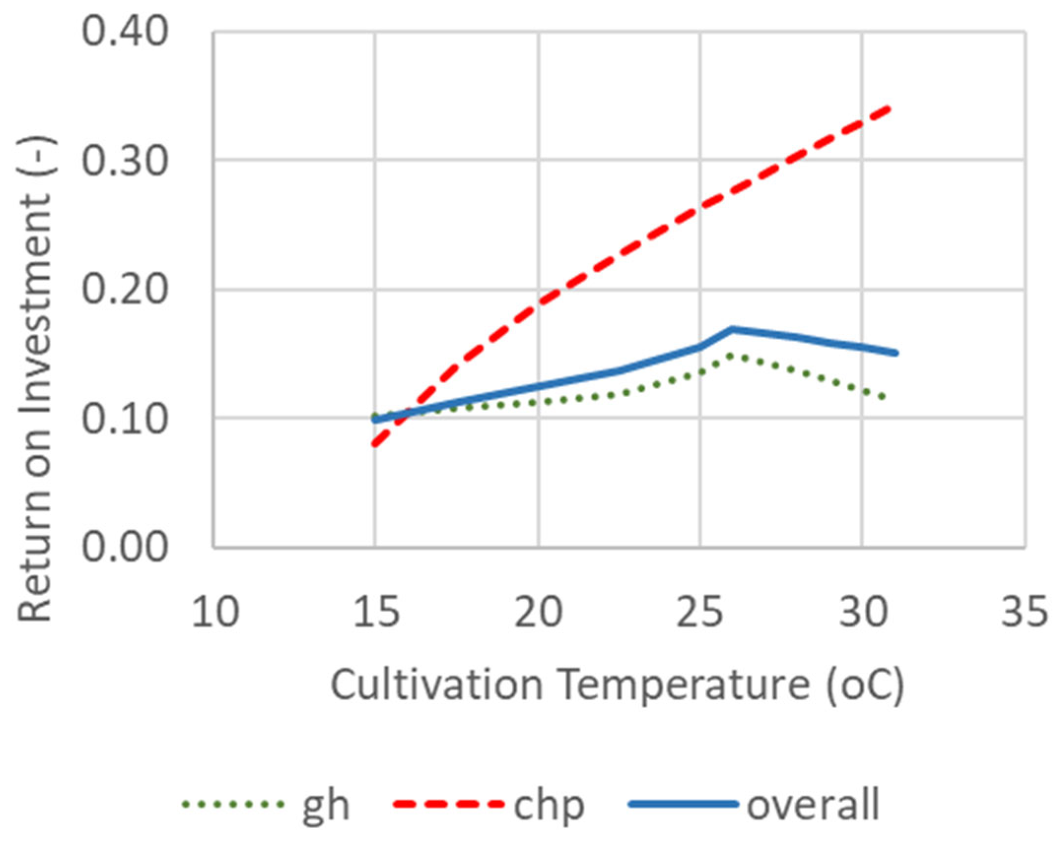 Energies 18 04748 g011 Energies 18 04748 g011