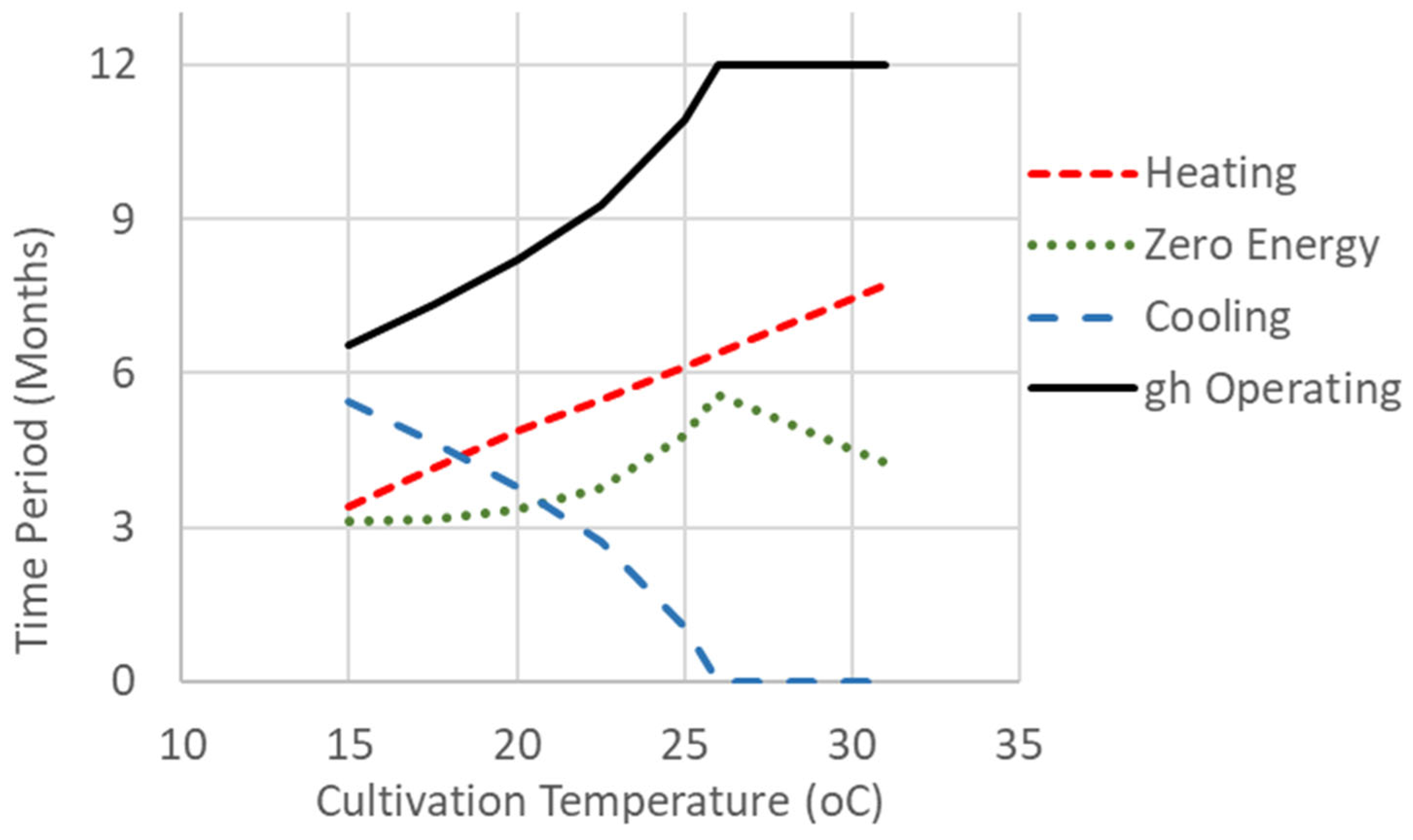 Energies 18 04748 g012 Energies 18 04748 g012