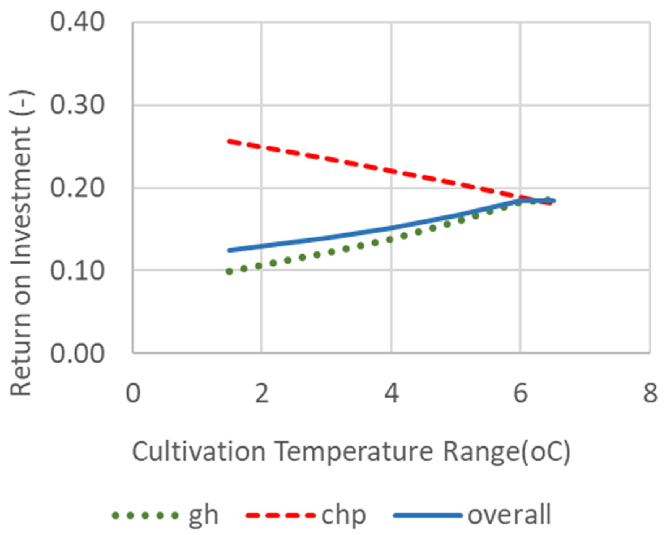 Energies 18 04748 g013 Energies 18 04748 g013