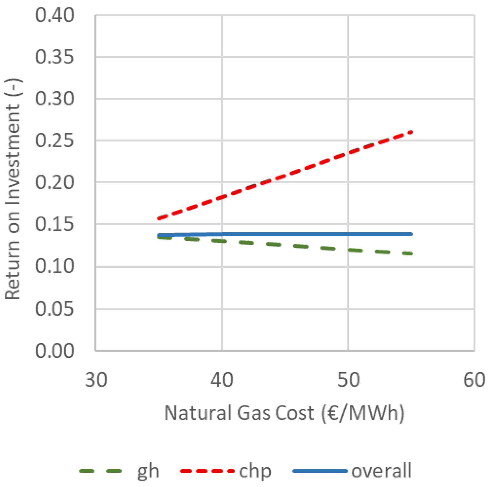Energies 18 04748 g015 Energies 18 04748 g015