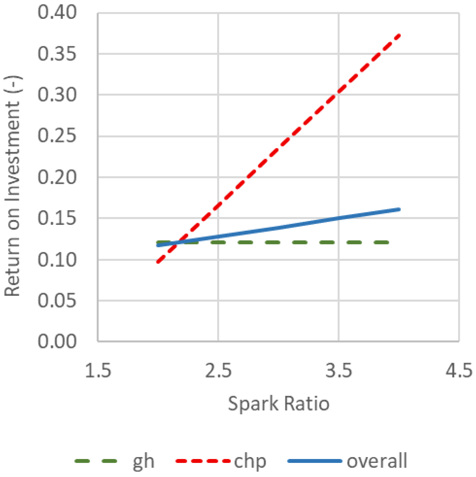 Energies 18 04748 g016 Energies 18 04748 g016
