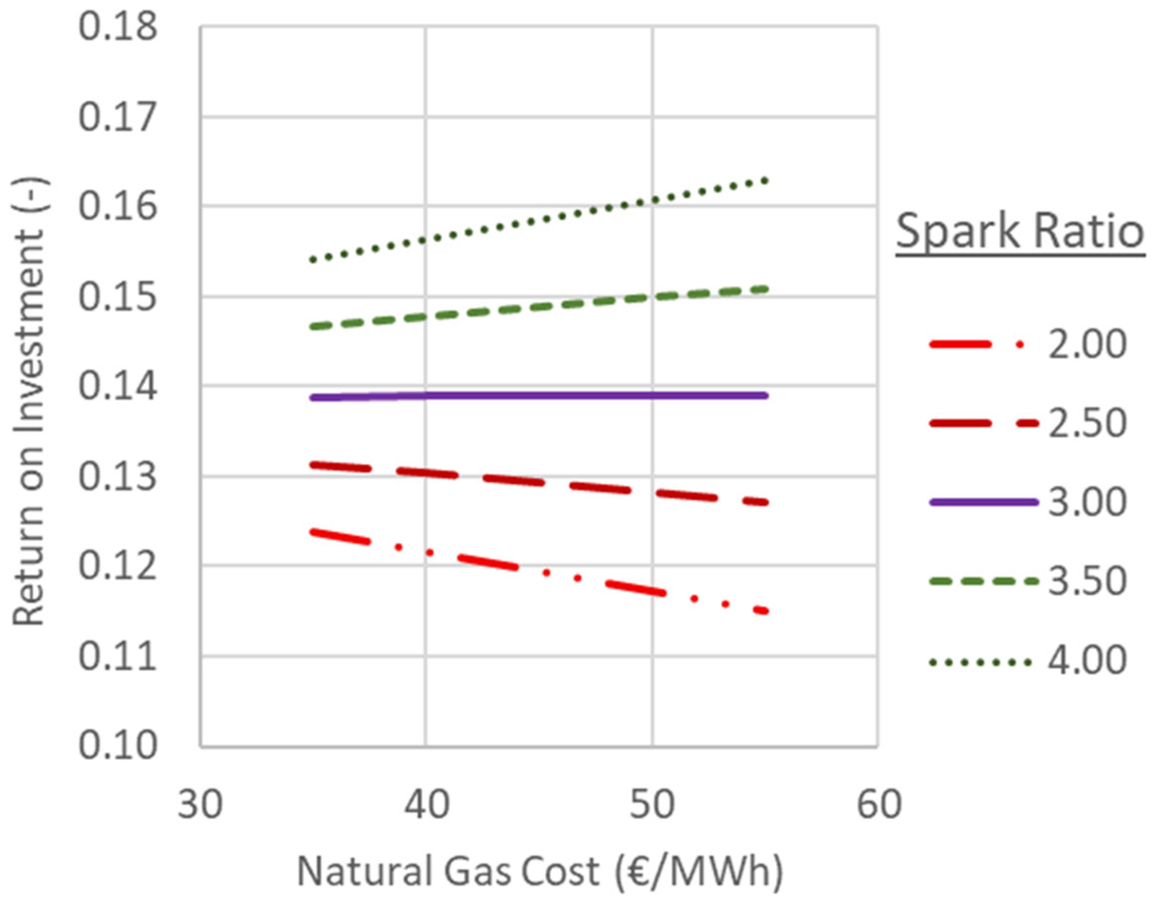 Energies 18 04748 g017 Energies 18 04748 g017