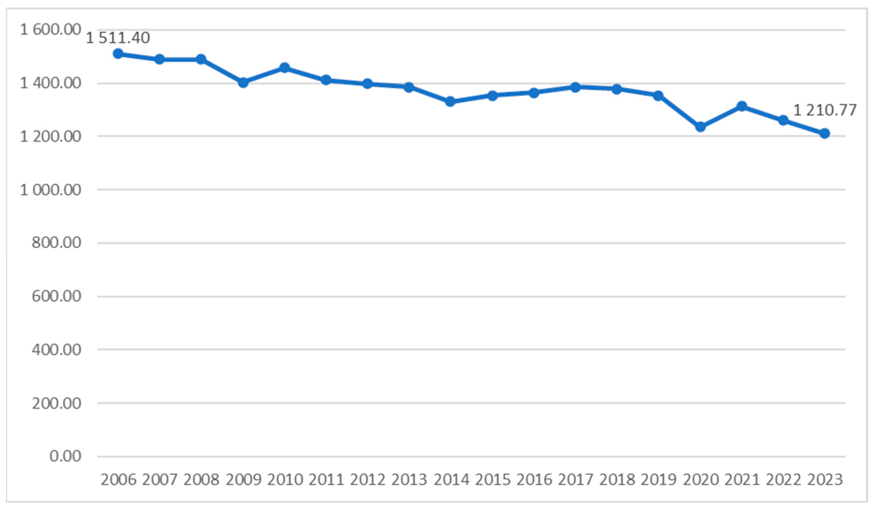 Energies 18 04750 g001