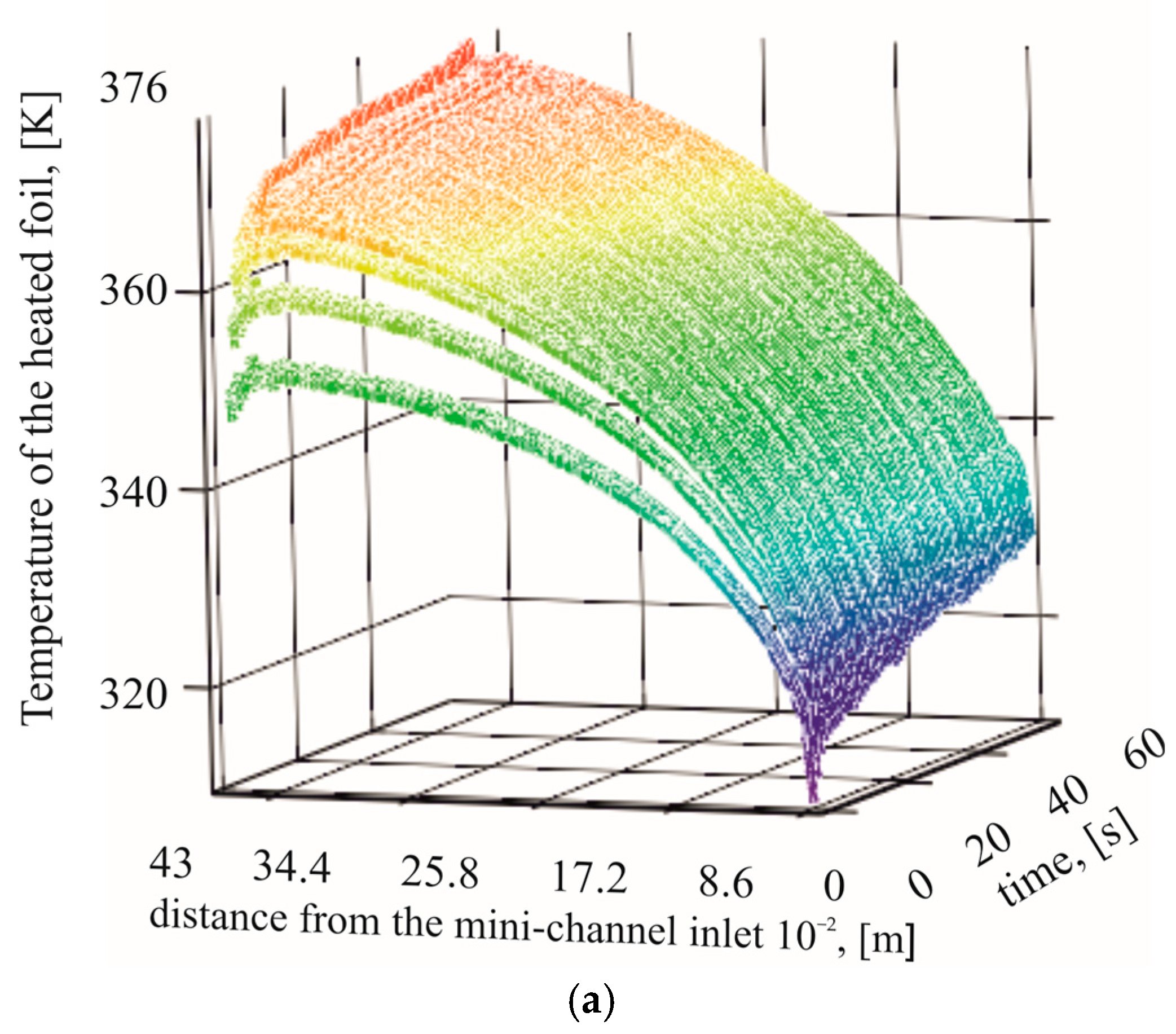 Energies 18 04752 g003a Energies 18 04752 g003a