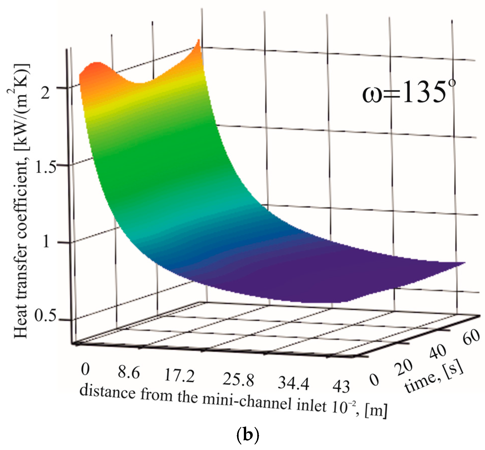Energies 18 04752 g006b Energies 18 04752 g006b