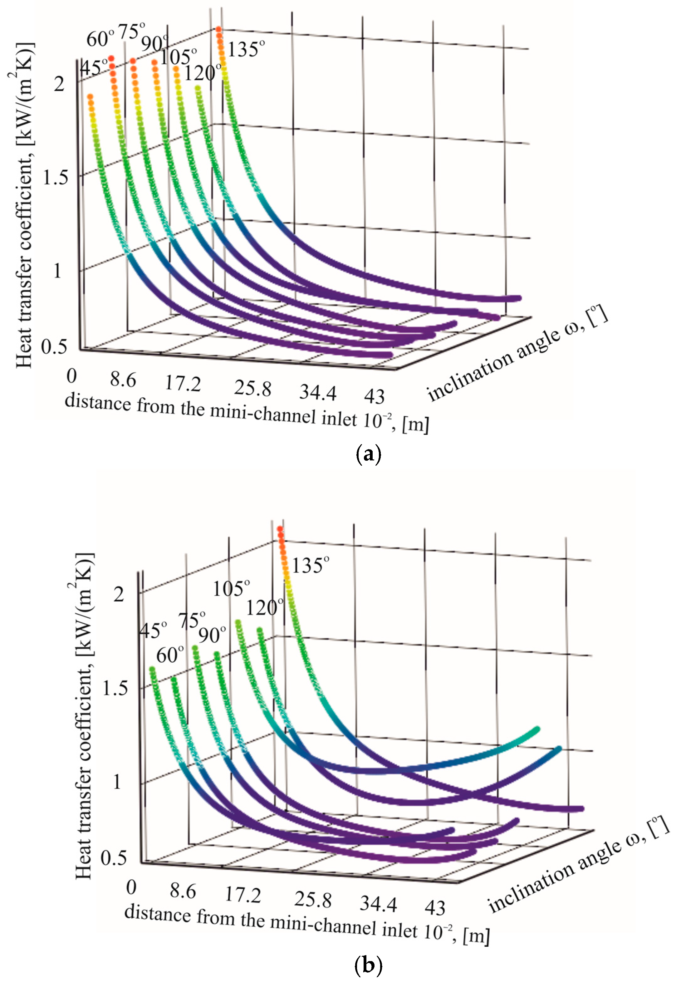 Energies 18 04752 g007 Energies 18 04752 g007