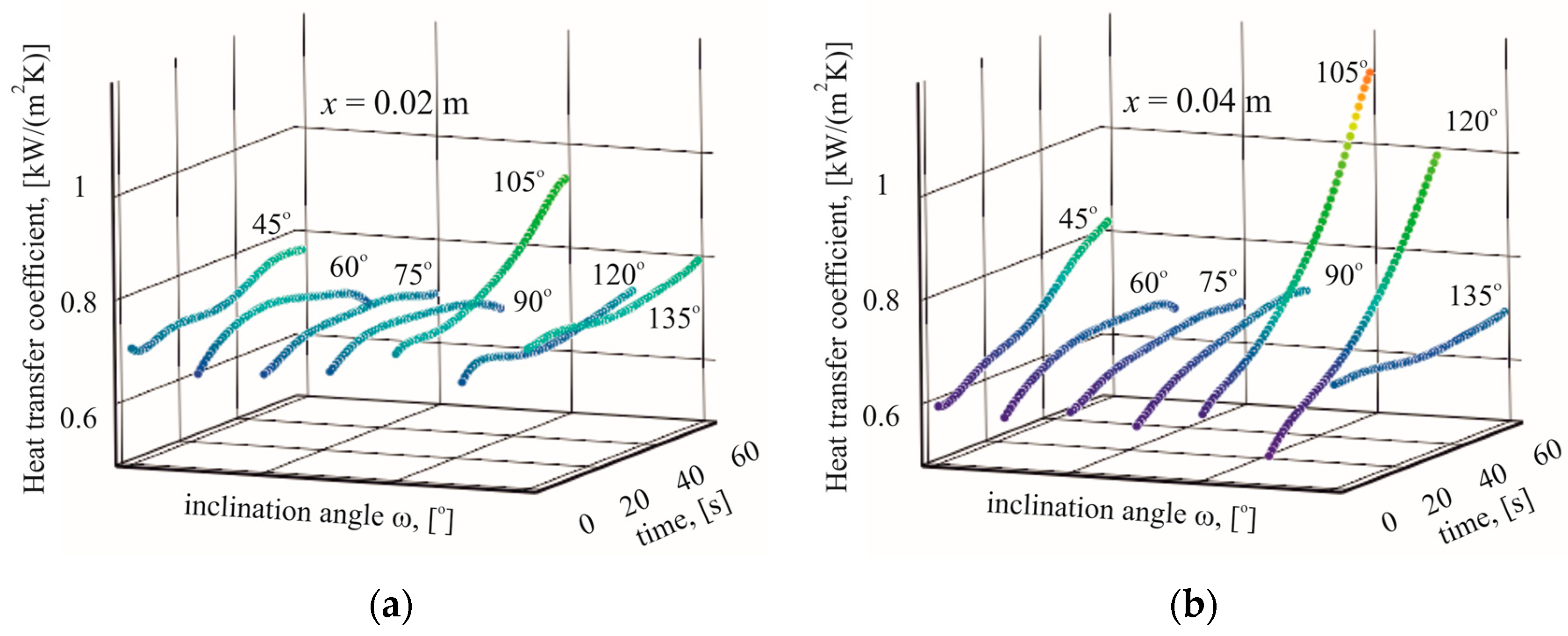 Energies 18 04752 g008 Energies 18 04752 g008