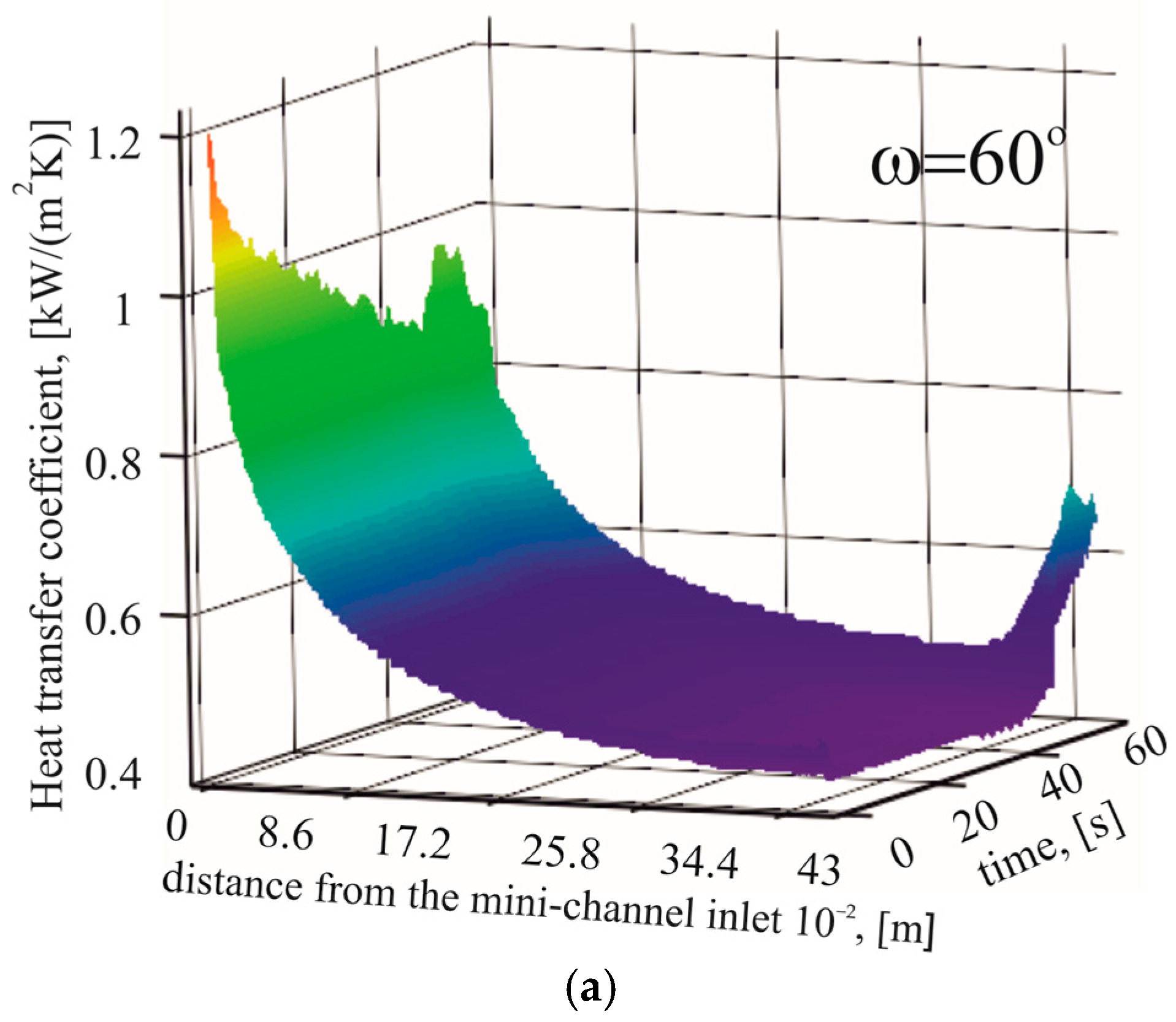 Energies 18 04752 g009a Energies 18 04752 g009a