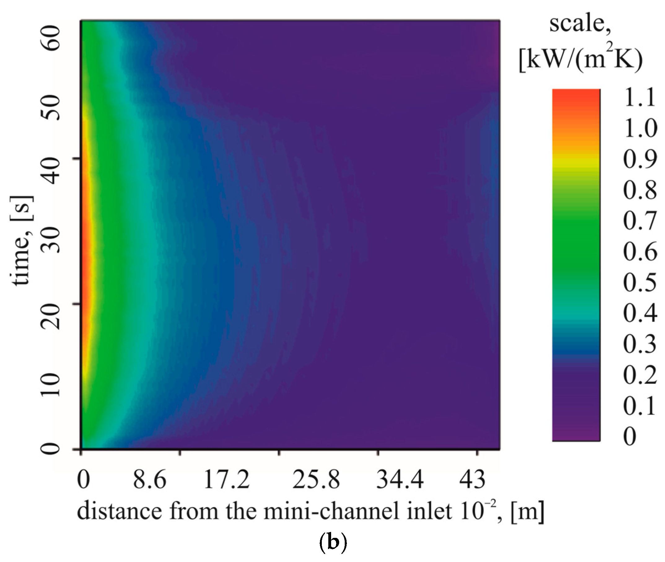 Energies 18 04752 g009b Energies 18 04752 g009b
