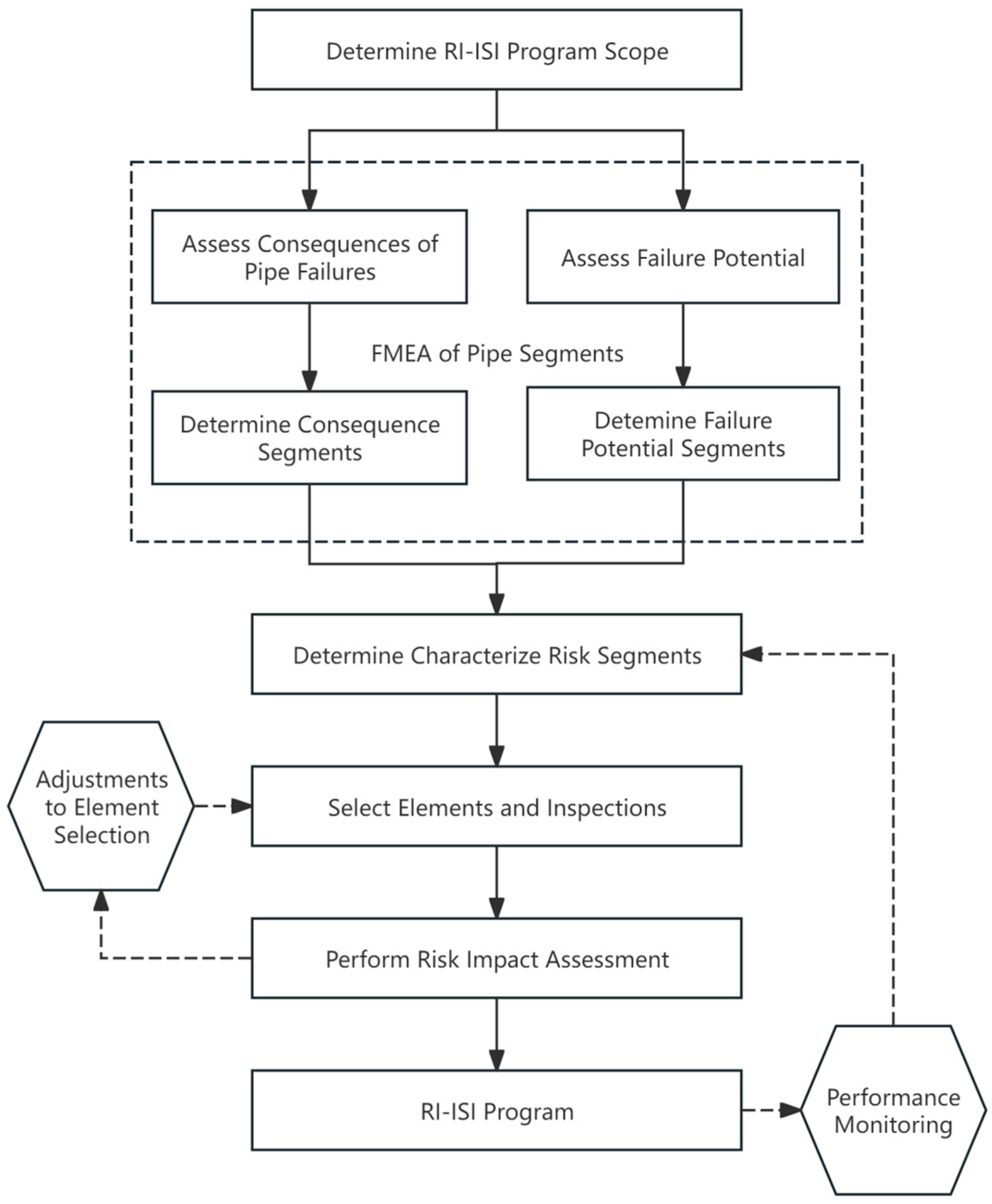 Energies 18 04753 g001 Energies 18 04753 g001