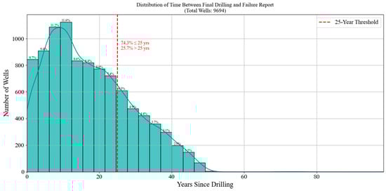 Energies 18 04757 g005