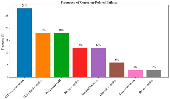 Energies 18 04757 g013