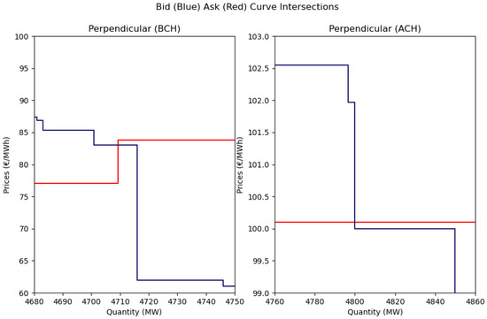 Energies 18 04764 g0a1