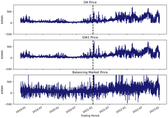 Energies 18 04764 g0a10