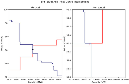 Energies 18 04764 g0a2