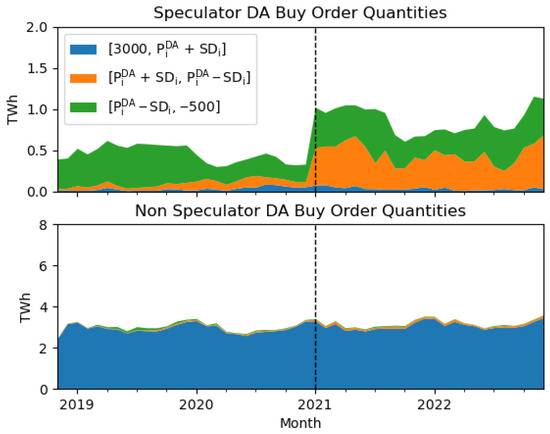 Energies 18 04764 g0a3