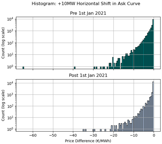 Energies 18 04764 g0a4